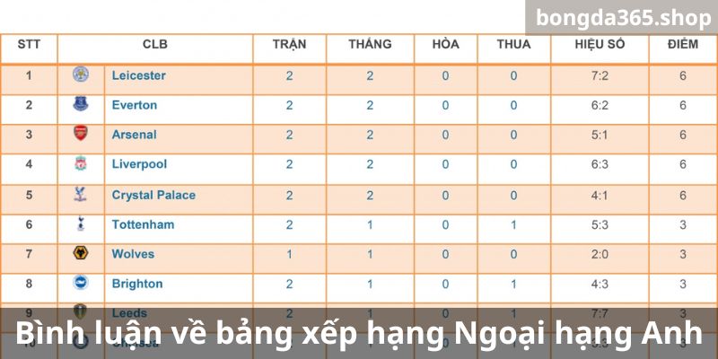 bang-xep-hang-ngoai-hang-anh-4